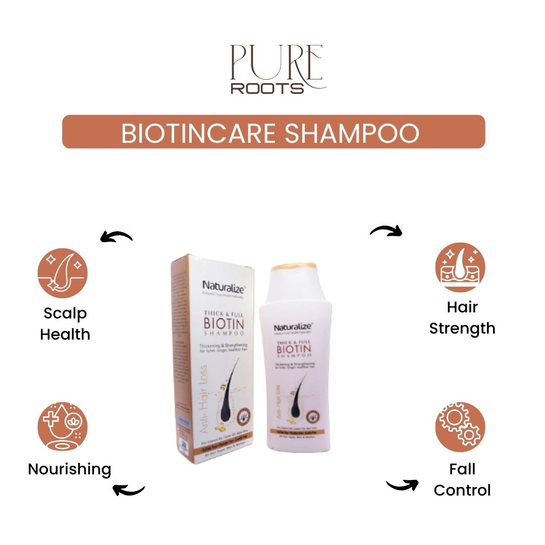 BiotinCare Shampoo