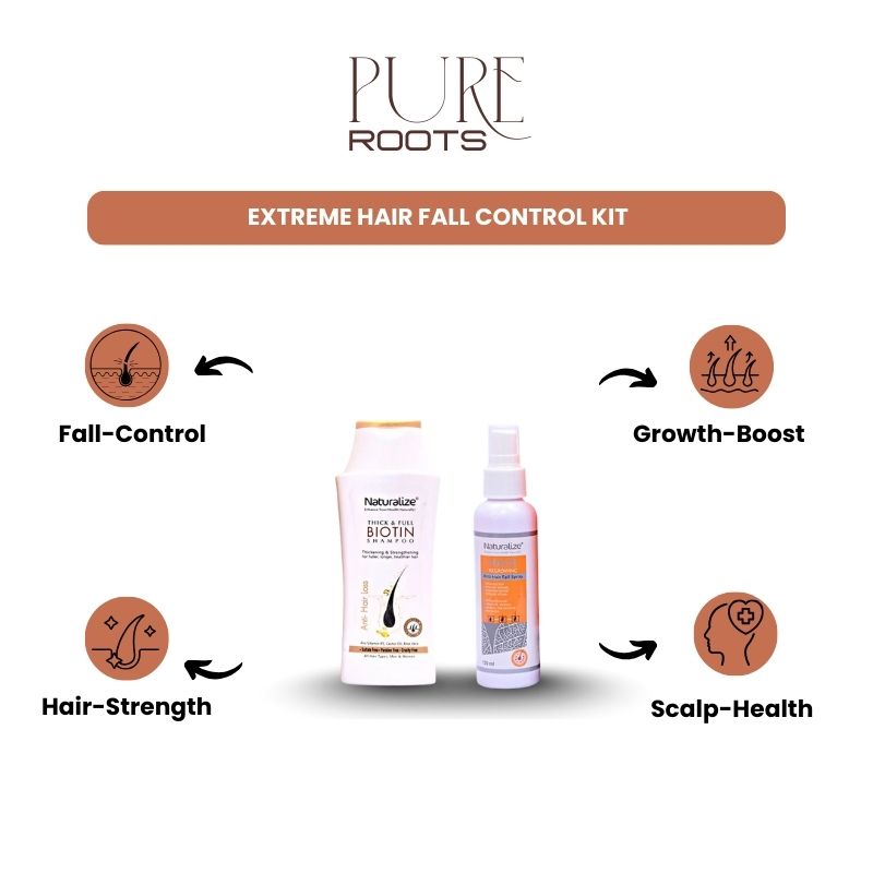 Extreme Hair Fall Control Kit - BioTin Shampoo & BioTin Regrowth Spray
