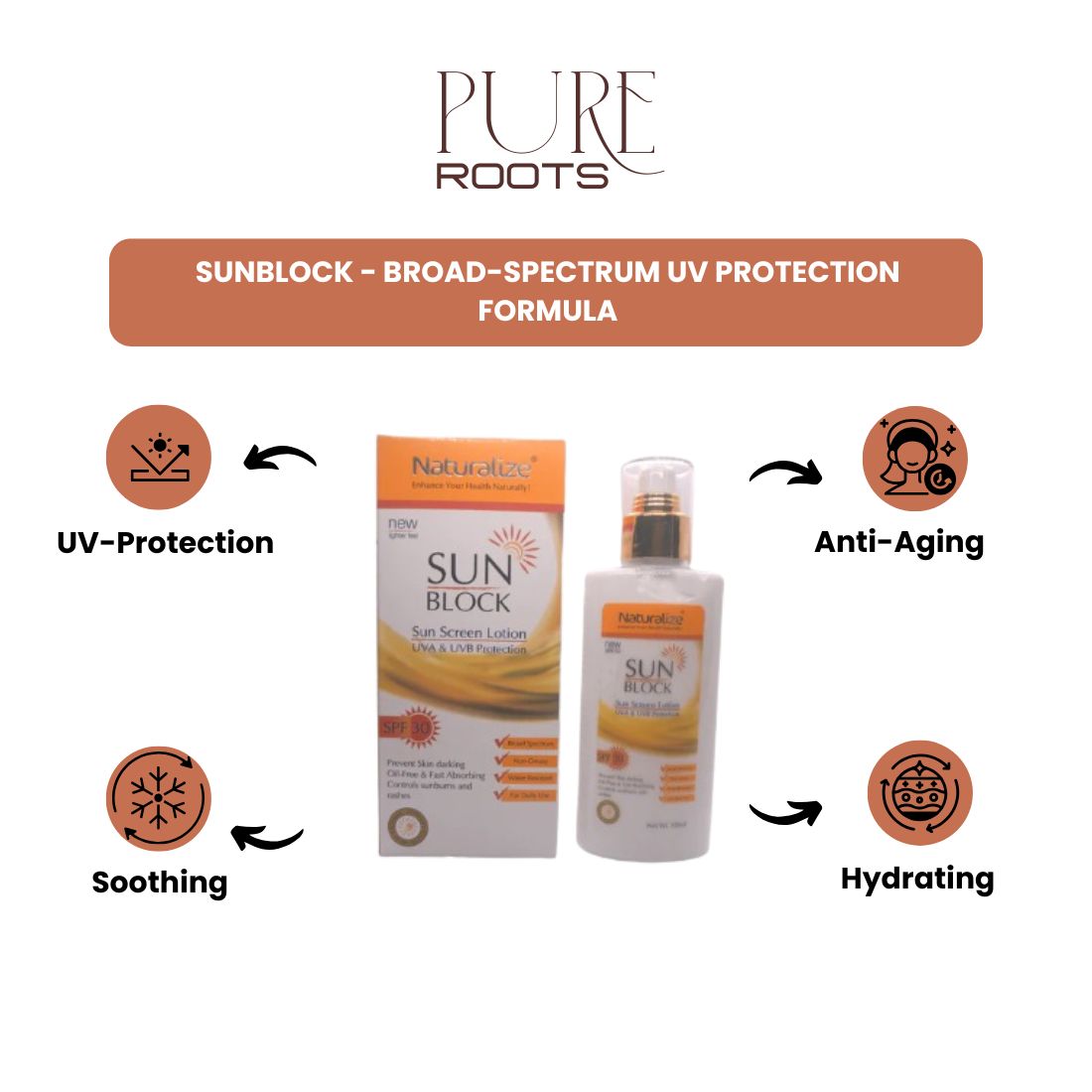 Sunblock - Broad-Spectrum UV Protection Formula