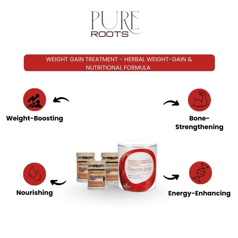 Weight Gain Treatment - Herbal Weight-Gain & Nutritional Formula