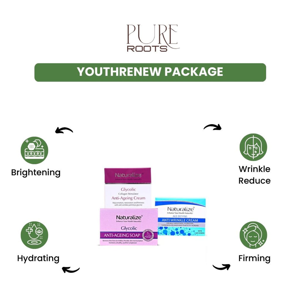 YouthRenew Treatment